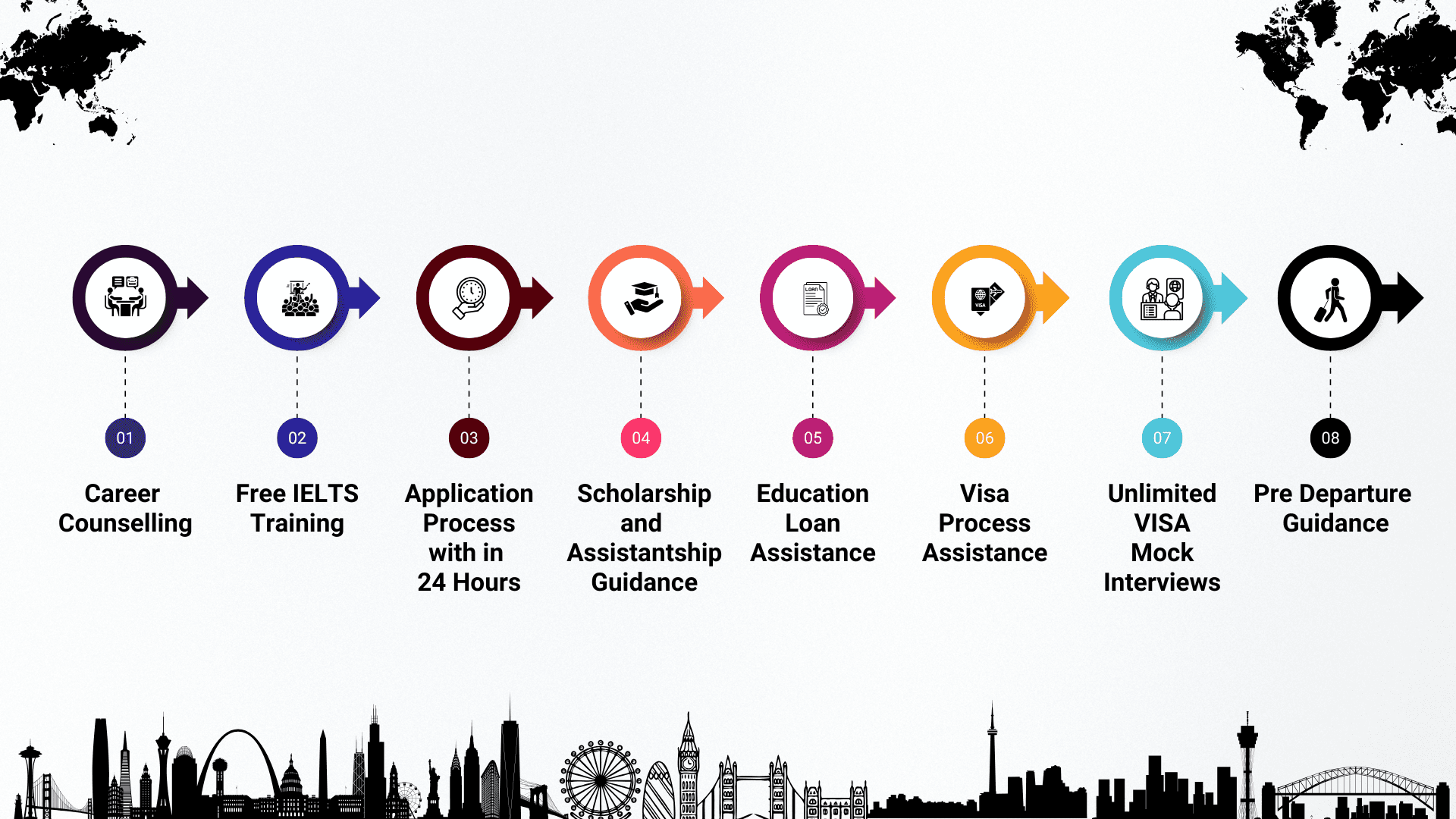 Our Services Full Banner